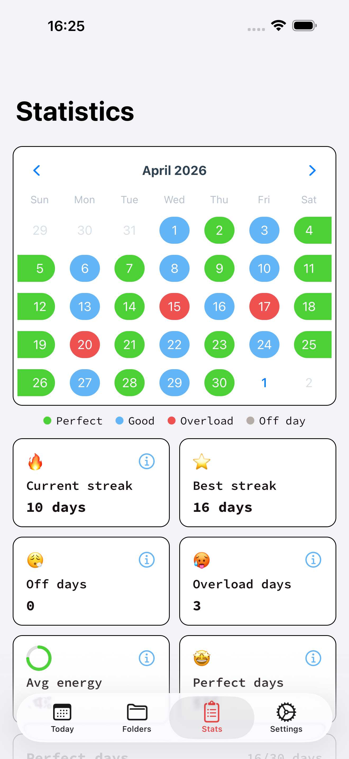See where your energy actually goes screen